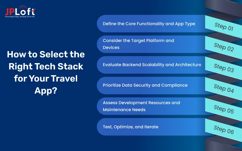 How to Select the Right Tech Stack for Your Travel App